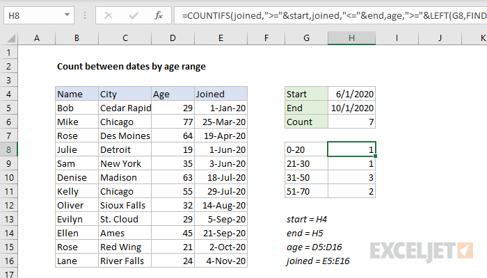 Count Age Between Two Dates Excel